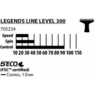 Donic-Schildkröt Tischtennisschläger Legends 300